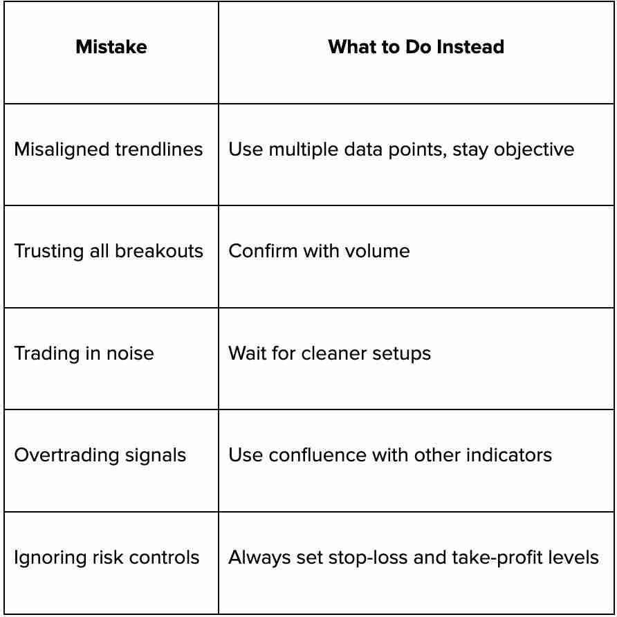 什么是价格通道？价格通道的交易策略指南